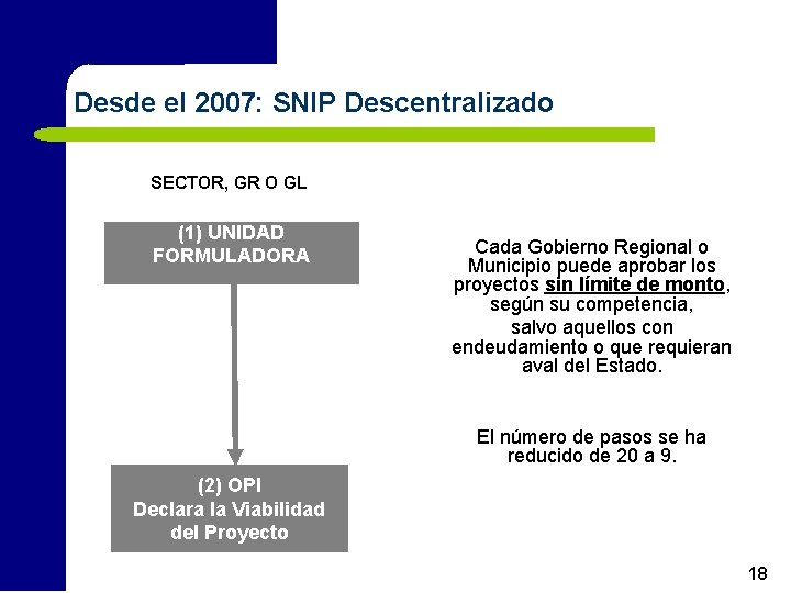 Desde el 2007: SNIP Descentralizado SECTOR, GR O GL (1) UNIDAD FORMULADORA Cada Gobierno