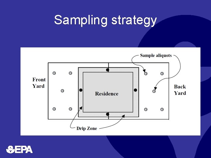 Sampling strategy 