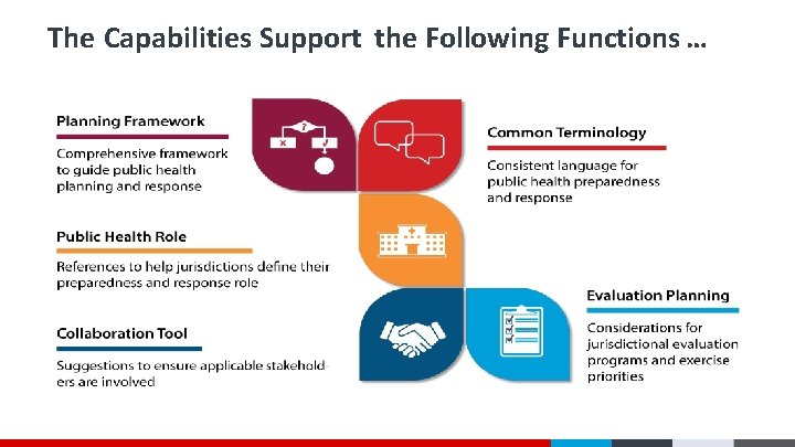 The Capabilities Support the Following Functions … The Capabilities Support the Following Functions …