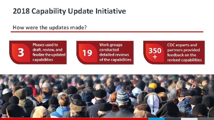 2018 Capability Update Initiative How were the updates made? 2018 Capability Update Initiative How were the updates made?