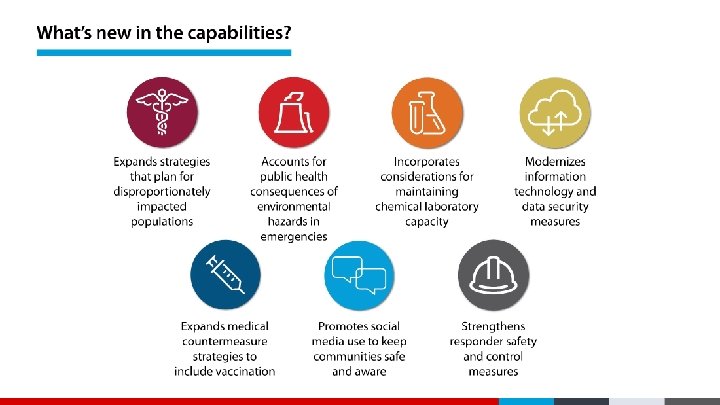What’s New in the Capabilities What’s New in the Capabilities