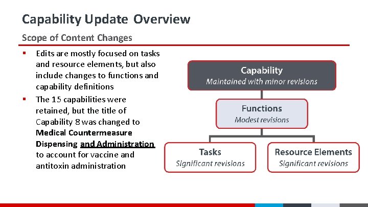 Capability Update Overview Scope of Content Changes § § Edits are mostly focused on Capability Update Overview Scope of Content Changes § § Edits are mostly focused on