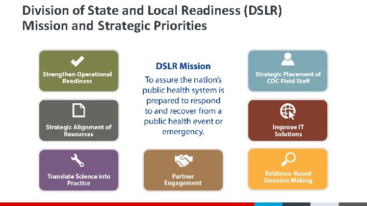 Division of State and Local Readiness (DSLR) Mission and Strategic Priorities Division of State and Local Readiness (DSLR) Mission and Strategic Priorities