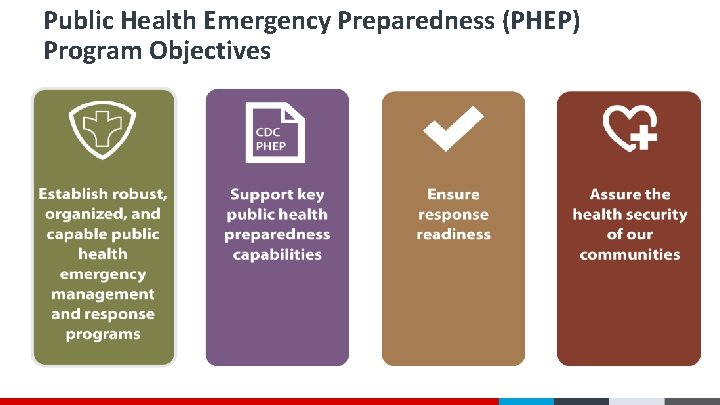 Public Health Emergency Preparedness (PHEP) Program Objectives Public Health Emergency Preparedness (PHEP) Program Objectives