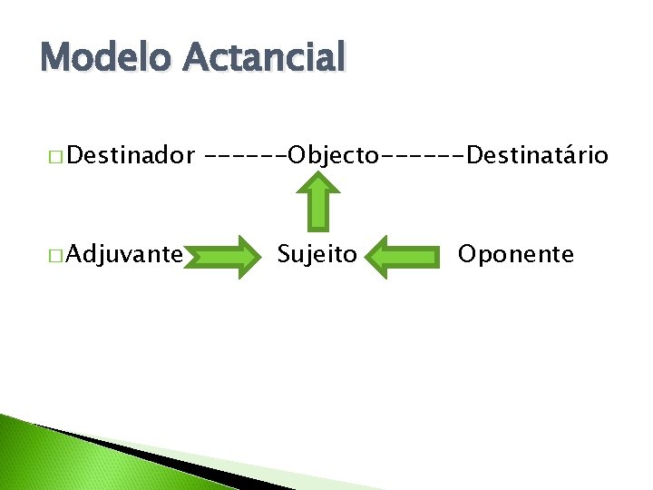 Modelo Actancial � Destinador � Adjuvante ------Objecto------Destinatário Sujeito Oponente 