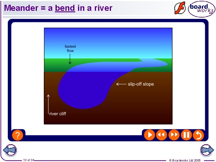 Meander = a bend in a river 13 of 34 © Boardworks Ltd 2005
