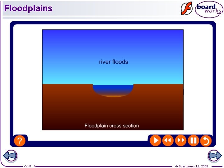 Floodplains 22 of 34 © Boardworks Ltd 2005 