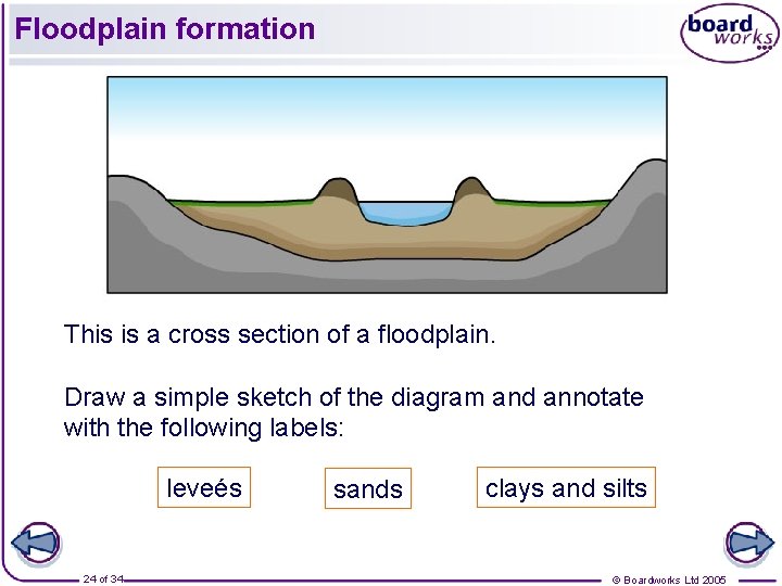 Floodplain formation This is a cross section of a floodplain. Draw a simple sketch