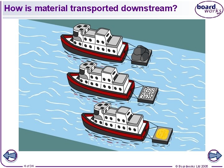 How is material transported downstream? 4 of 34 © Boardworks Ltd 2005 