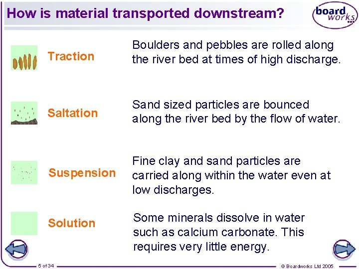 How is material transported downstream? Traction Boulders and pebbles are rolled along the river