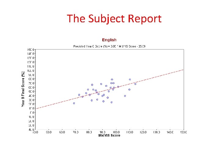 The Subject Report 