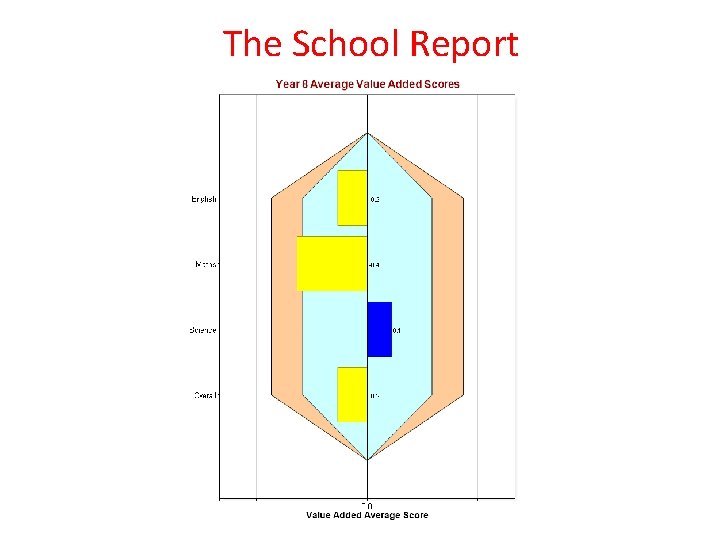 The School Report 