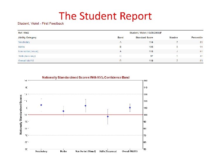 The Student Report 