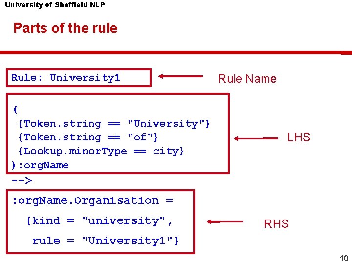 University of Sheffield NLP Parts of the rule Rule: University 1 Rule Name (