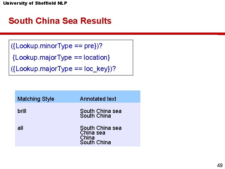 University of Sheffield NLP South China Sea Results ({Lookup. minor. Type == pre})? {Lookup.