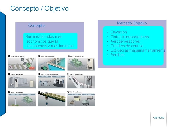 Concepto / Objetivo Concepto Suministrar relés mas económicos que la competencia y mas inmunes