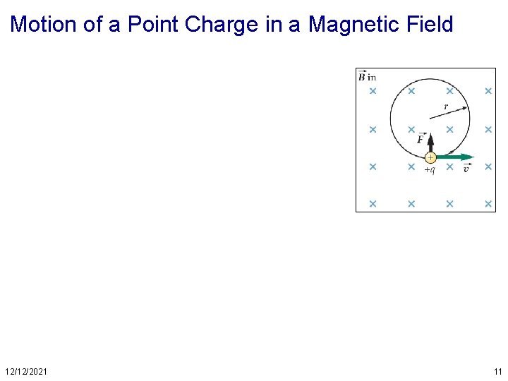 Motion of a Point Charge in a Magnetic Field 12/12/2021 11 
