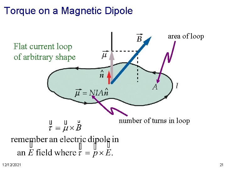 Torque on a Magnetic Dipole area of loop Flat current loop of arbitrary shape