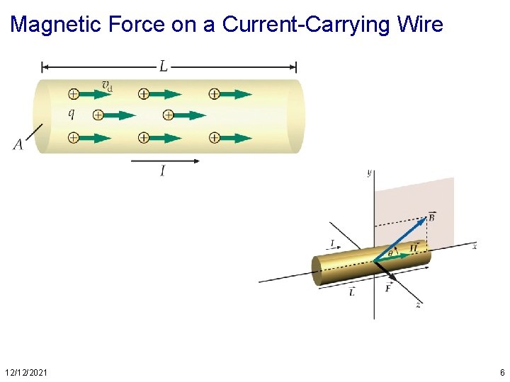 Magnetic Force on a Current-Carrying Wire 12/12/2021 6 