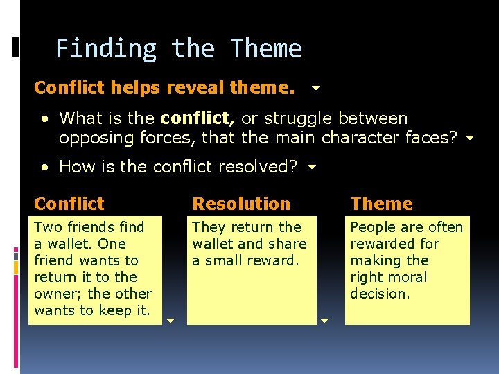 Finding the Theme Conflict helps reveal theme. • What is the conflict, or struggle