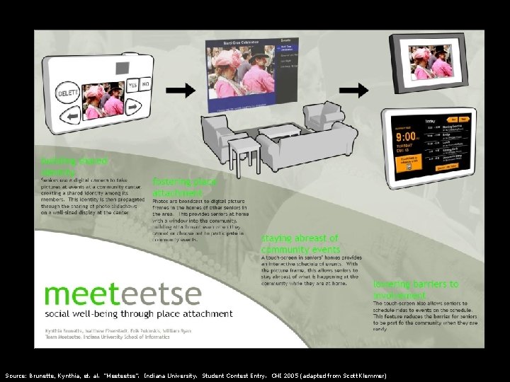 Source: Brunette, Kynthia, et. al. “Meeteetse”. Indiana University. Student Contest Entry. CHI 2005 (adapted