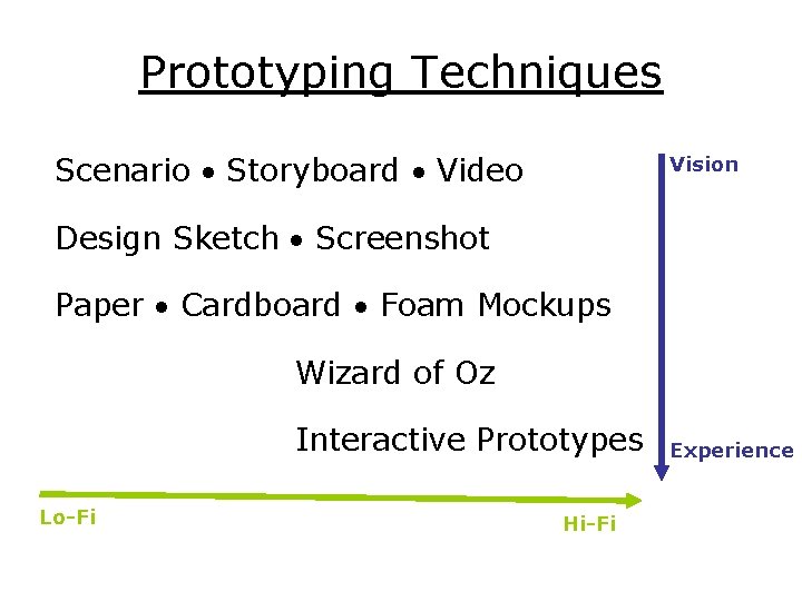 Prototyping Techniques Scenario Storyboard Video Vision Design Sketch Screenshot Paper Cardboard Foam Mockups Wizard