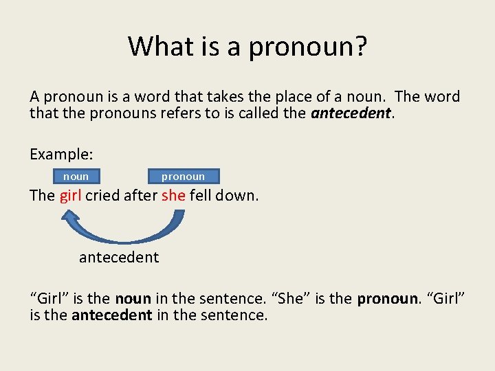 What is a pronoun? A pronoun is a word that takes the place of