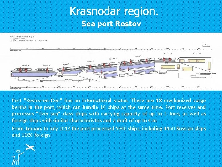 Krasnodar region. Sea port Rostov Port "Rostov-on-Don" has an international status. There are 18