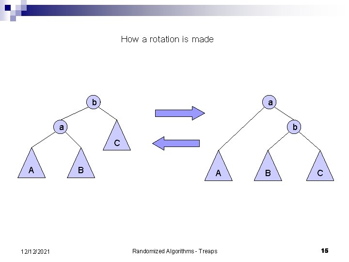 How a rotation is made b a a b C A 12/12/2021 B A