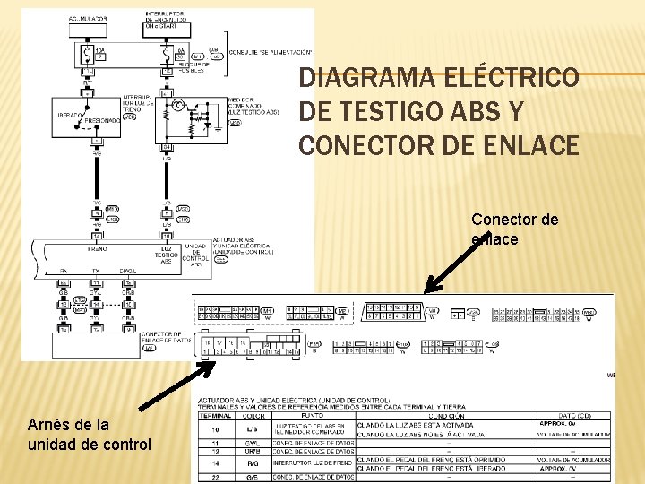 DIAGRAMA ELÉCTRICO DE TESTIGO ABS Y CONECTOR DE ENLACE Conector de enlace Arnés de