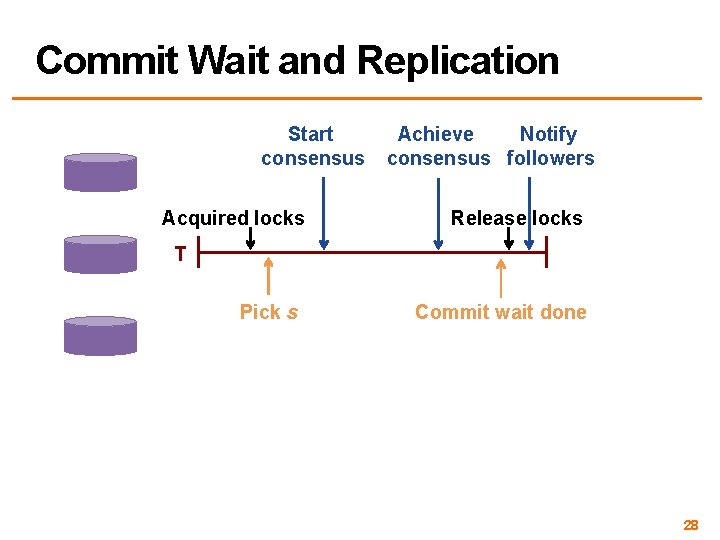 Commit Wait and Replication Start consensus Acquired locks Achieve Notify consensus followers Release locks