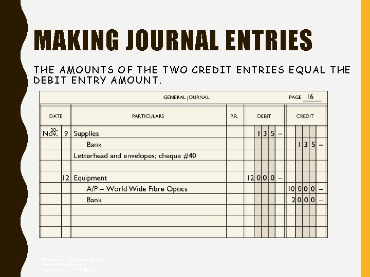THE ACCOUNTING CYCLE THE GENERAL JOURNAL THE ACCOUNTING