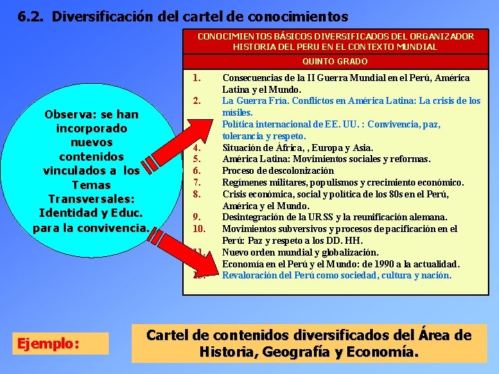 6. 2. Diversificación del cartel de conocimientos CONOCIMIENTOS BÁSICOS DIVERSIFICADOS DEL ORGANIZADOR HISTORIA DEL