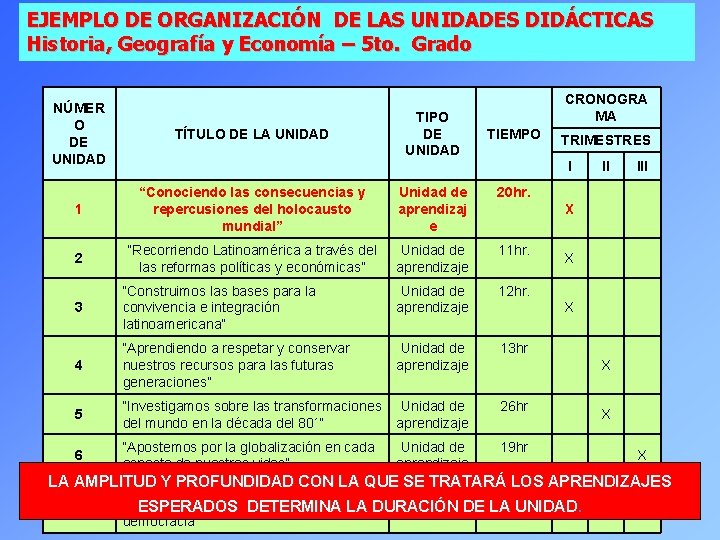 EJEMPLO DE ORGANIZACIÓN DE LAS UNIDADES DIDÁCTICAS Historia, Geografía y Economía – 5 to.