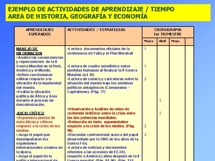 EJEMPLO DE ACTIVIDADES DE APRENDIZAJE / TIEMPO AREA DE HISTORIA, GEOGRAFÍA Y ECONOMÍA APRENDIZAJES