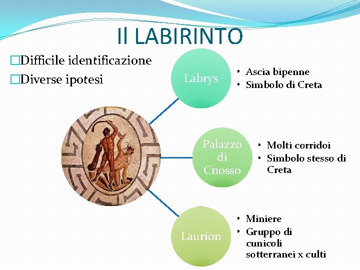 Il LABIRINTO �Difficile identificazione �Diverse ipotesi Labrys • Ascia bipenne • Simbolo di Creta