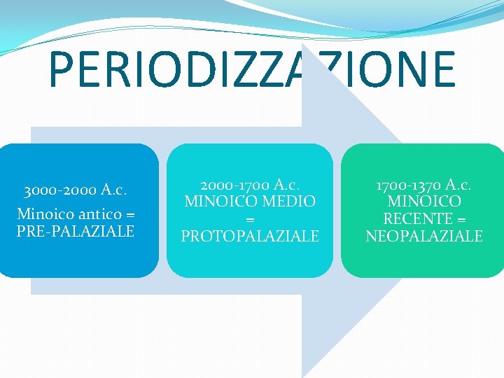 PERIODIZZAZIONE 3000 -2000 A. c. Minoico antico = PRE-PALAZIALE 2000 -1700 A. c. MINOICO