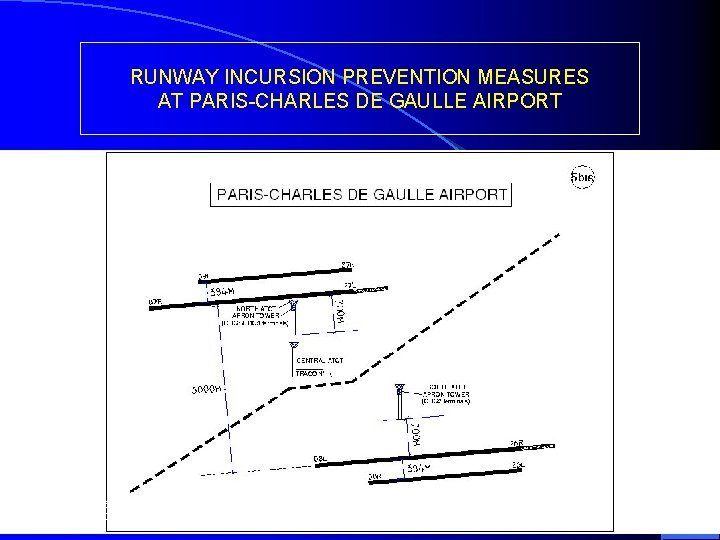 RUNWAY INCURSION PREVENTION MEASURES AT PARIS-CHARLES DE GAULLE AIRPORT ICAO Conference MEXICO City -