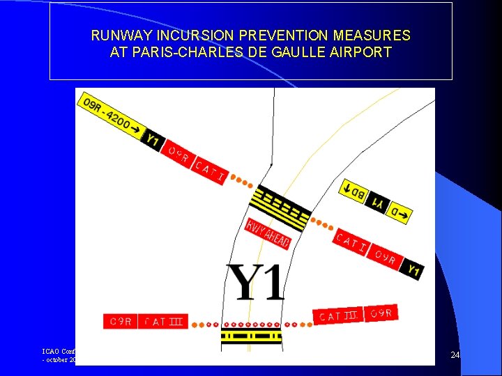 RUNWAY INCURSION PREVENTION MEASURES AT PARIS-CHARLES DE GAULLE AIRPORT ICAO Conference MEXICO City -