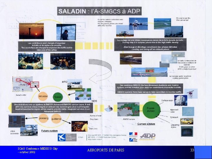 ICAO Conference MEXICO City - october 2002 AEROPORTS DE PARIS 33 