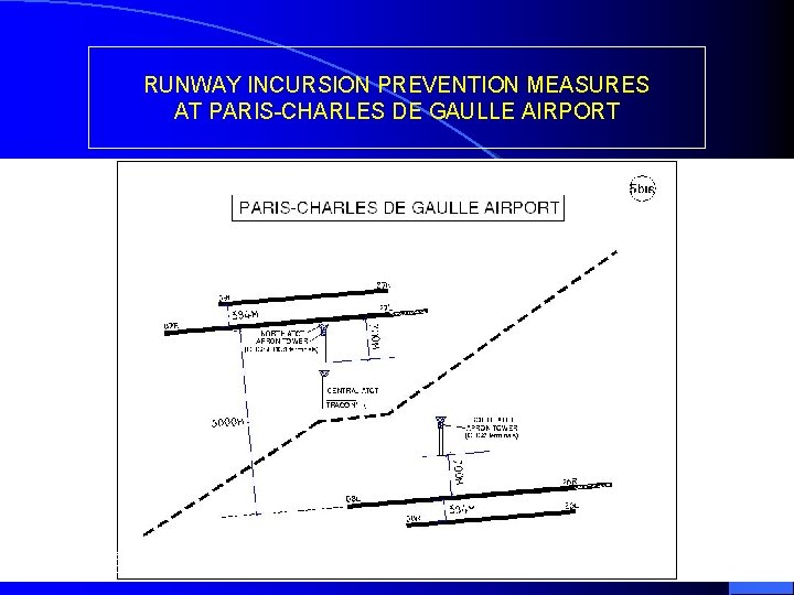 RUNWAY INCURSION PREVENTION MEASURES AT PARIS-CHARLES DE GAULLE AIRPORT ICAO Conference MEXICO City -