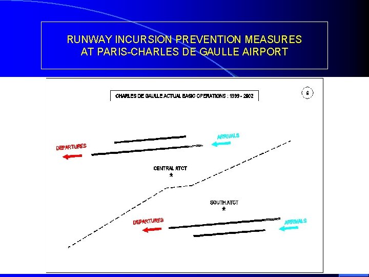 RUNWAY INCURSION PREVENTION MEASURES AT PARIS-CHARLES DE GAULLE AIRPORT ICAO Conference MEXICO City -
