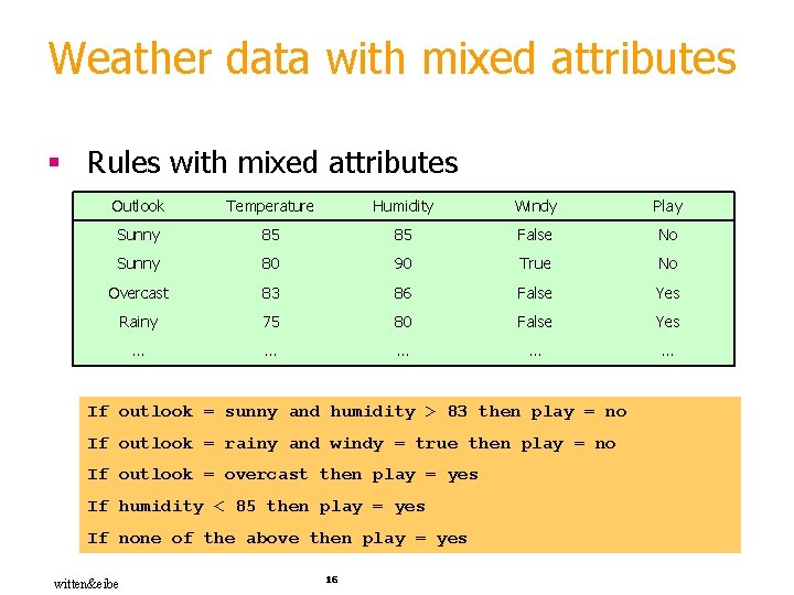 Weather data with mixed attributes § Rules with mixed attributes Outlook Temperature Humidity Windy