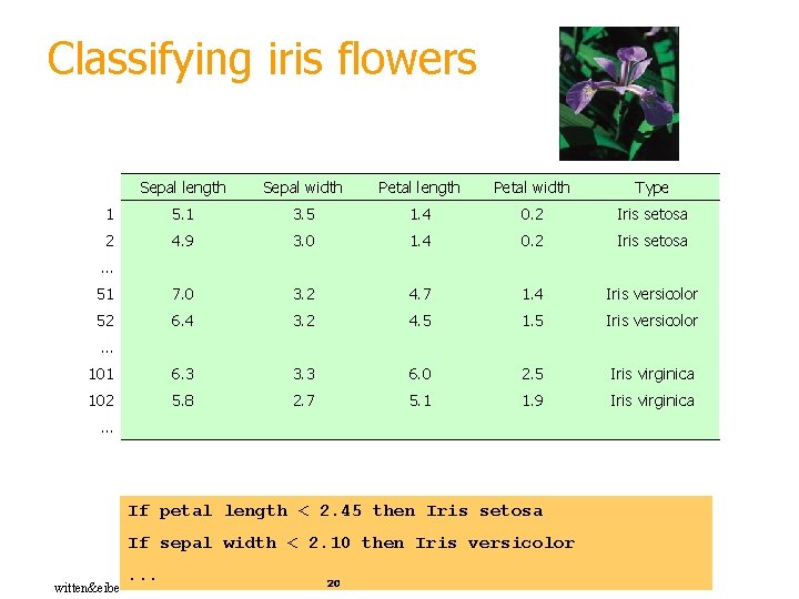 Classifying iris flowers Sepal length Sepal width Petal length Petal width Type 1 5.