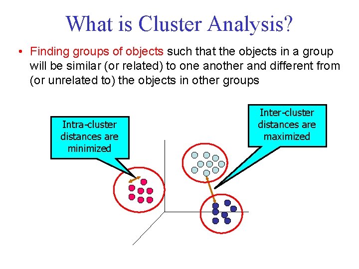 What is Cluster Analysis? • Finding groups of objects such that the objects in