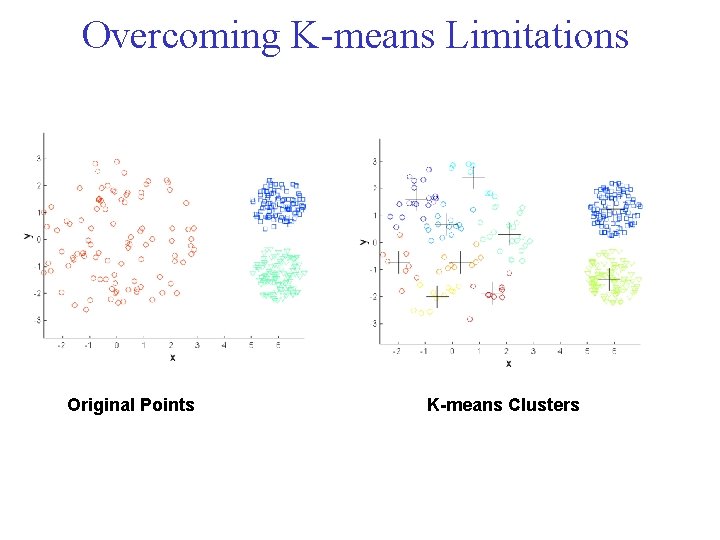 Overcoming K means Limitations Original Points K-means Clusters 