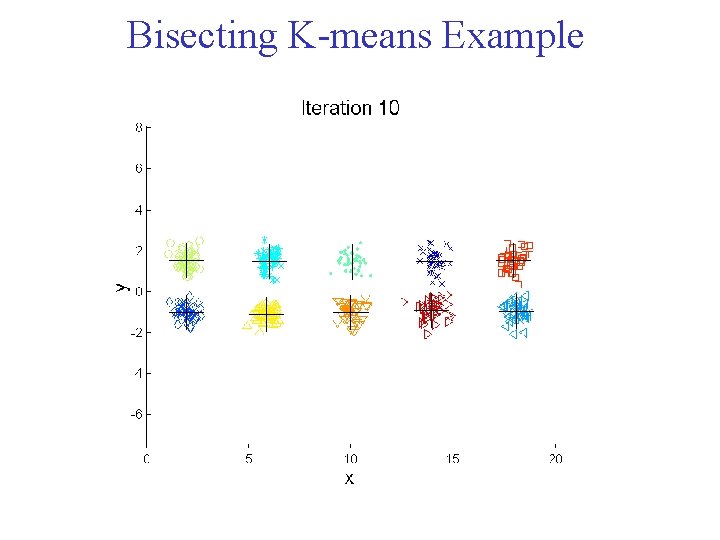 Bisecting K means Example 