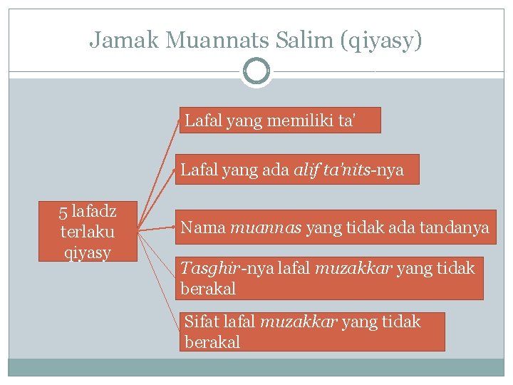 Jamak Muannats Salim (qiyasy) Lafal yang memiliki ta’ Lafal yang ada alif ta’nits-nya 5