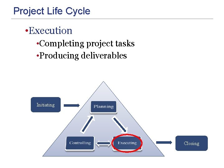 Project Life Cycle • Execution • Completing project tasks • Producing deliverables Initiating Closing