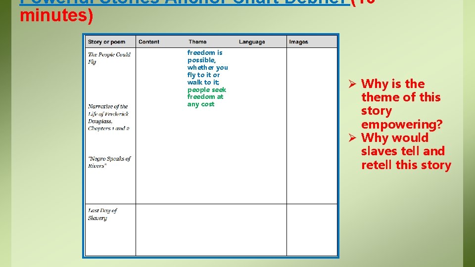 Powerful Stories Anchor Chart Debrief (10 minutes) freedom is possible, whether you fly to